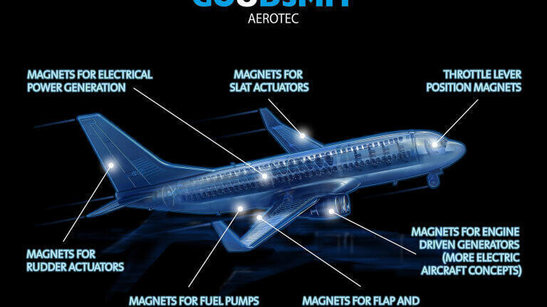 Magnets for the Aerospace Industry on Show at Airtec 2017